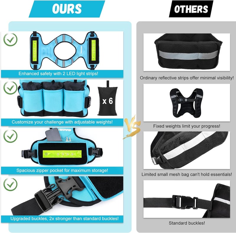 JWPFD Adjustable Weighted Vest for Women Men, 6-15 Lbs/12-18 Lbs Rucking Vest with LED Light Strips, Weight Vest with 6 Ironsand Weights, and Zipper Pocket for Strength Training, Walking, Running - Image 5